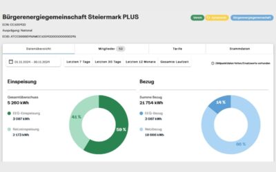 Neuer Partner für die Abrechnung der Energiedaten
